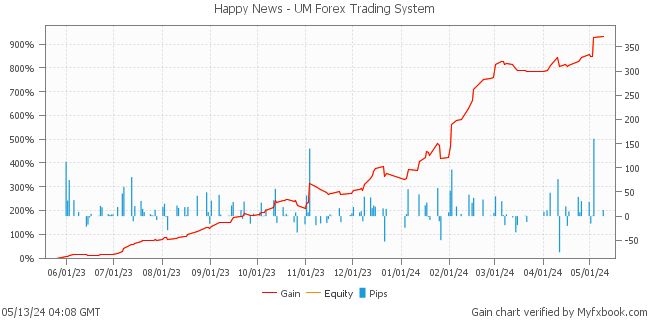 Happy News - UM Forex Trading System by Forex Trader HappyForex